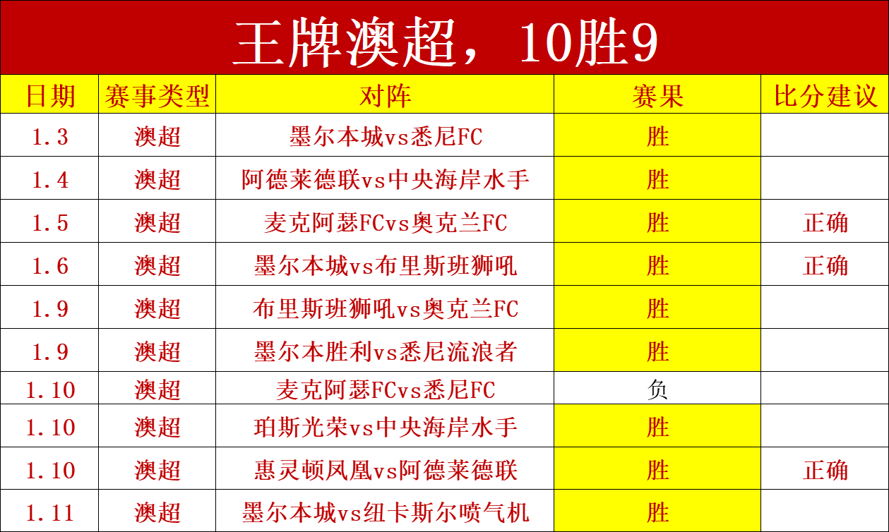 李源一助导,演逆境翻盘,福临,C7娱乐,C7娱乐下载,C7娱乐,C7娱乐官方,C7娱乐在线,C7娱乐登录,C7娱乐链接