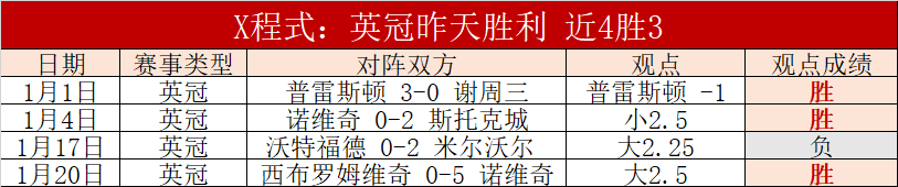 水晶宫,大胜富勒姆,埃泽双响助,C7娱乐,C7娱乐下载,C7娱乐,C7娱乐官方,C7娱乐在线,C7娱乐登录,C7娱乐链接
