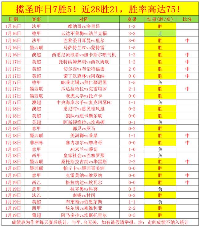 这位运动员,表现胜过西,班牙前足协,C7娱乐,C7娱乐下载,C7娱乐,C7娱乐官方,C7娱乐在线,C7娱乐登录,C7娱乐链接