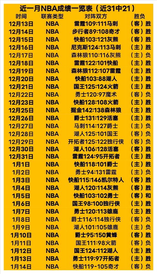 森林狼逆境,逆袭,连战连胜击,C7娱乐,C7娱乐下载,C7娱乐,C7娱乐官方,C7娱乐在线,C7娱乐登录,C7娱乐链接