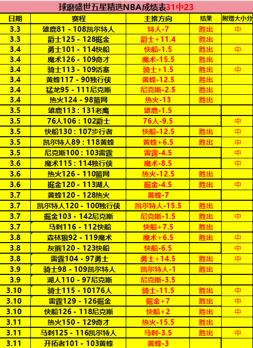 轮本土球员,最佳评选结,果公布,C7娱乐,C7娱乐下载,C7娱乐,C7娱乐官方,C7娱乐在线,C7娱乐登录,C7娱乐链接